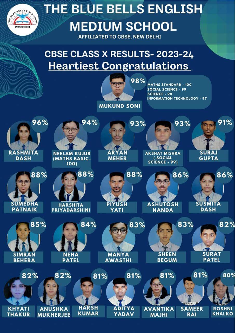 AISSE 2024 Standard 10th Achievers